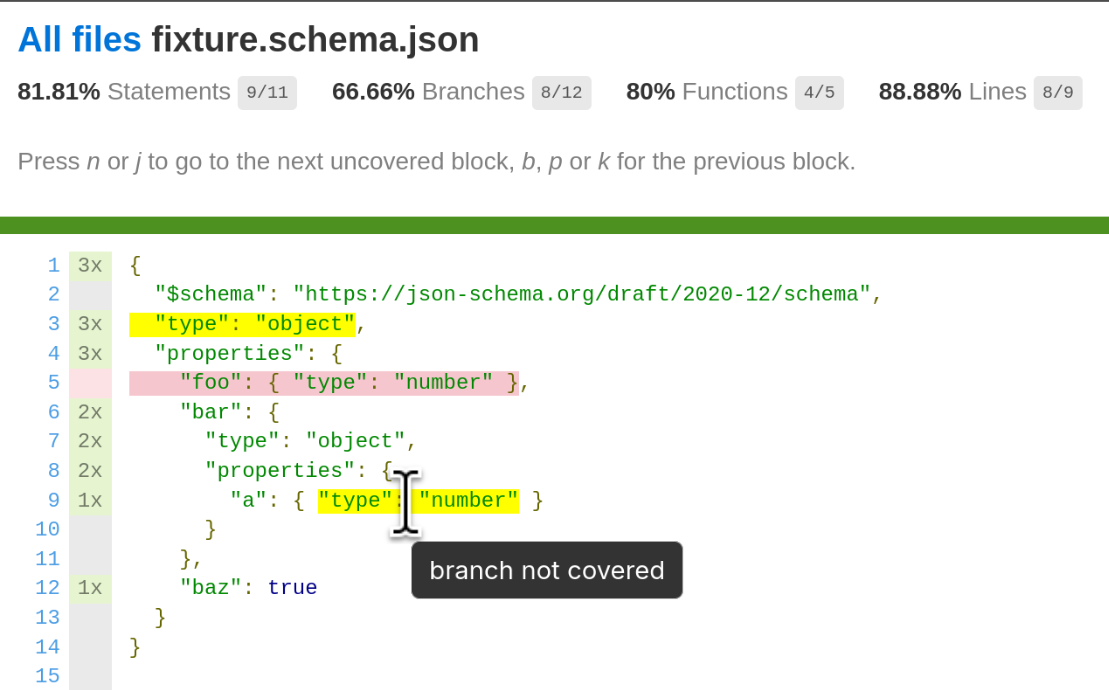 HTML coverage example